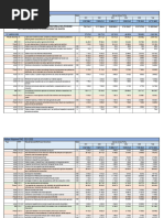 Tableau Emplois Et Ressources en Comptes | PDF