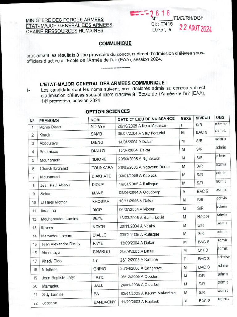 Résultats Concours Eaa Session 2024 Pdf