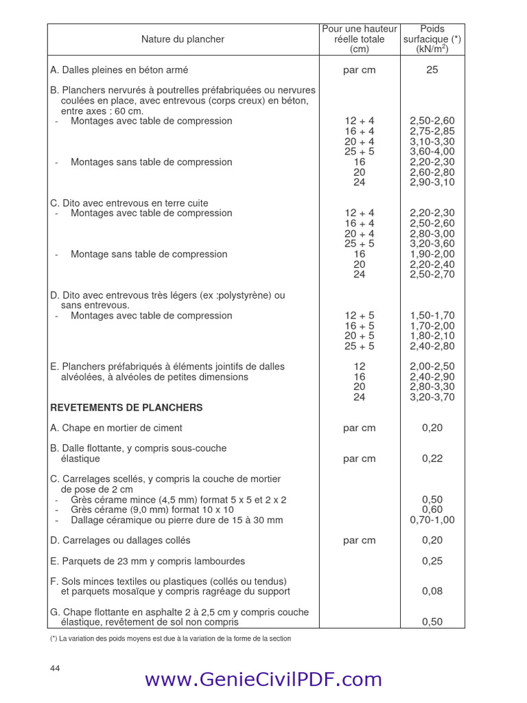 33 A 37 en BN Soit 5 Pages - 1 | PDF
