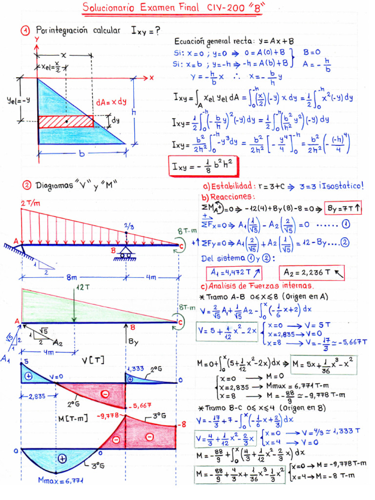 Sol. Ex. Final Civ-200 (B) | PDF
