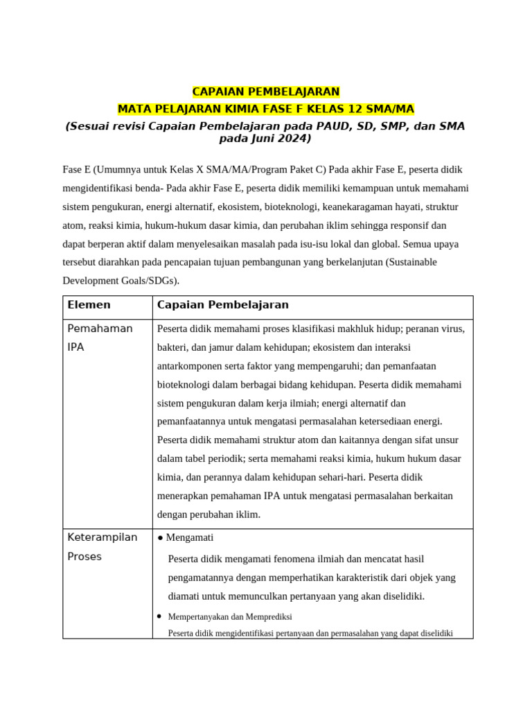Cp Kimia Terbaru 2024 Pdf