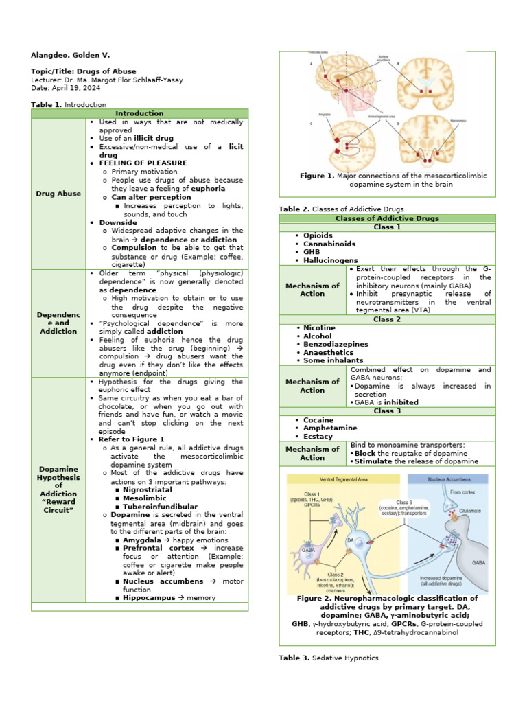 Drugs of Abuse - Part 1 | PDF