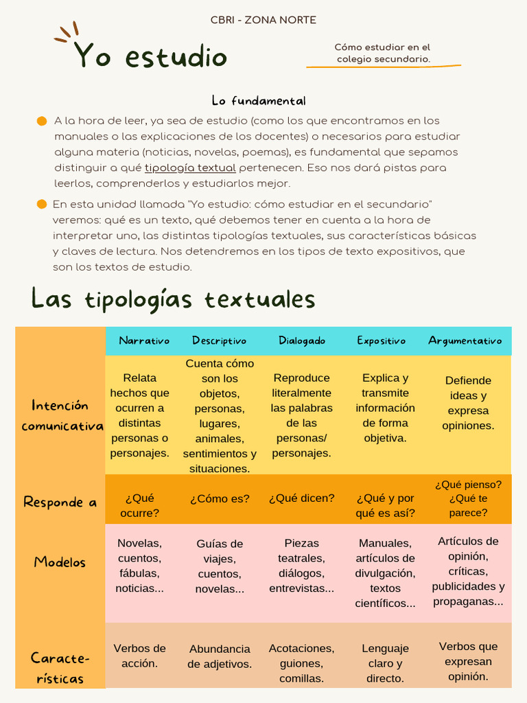 Yo Estudio, 1° Año | PDF | Información | Artes del lenguaje y disciplina