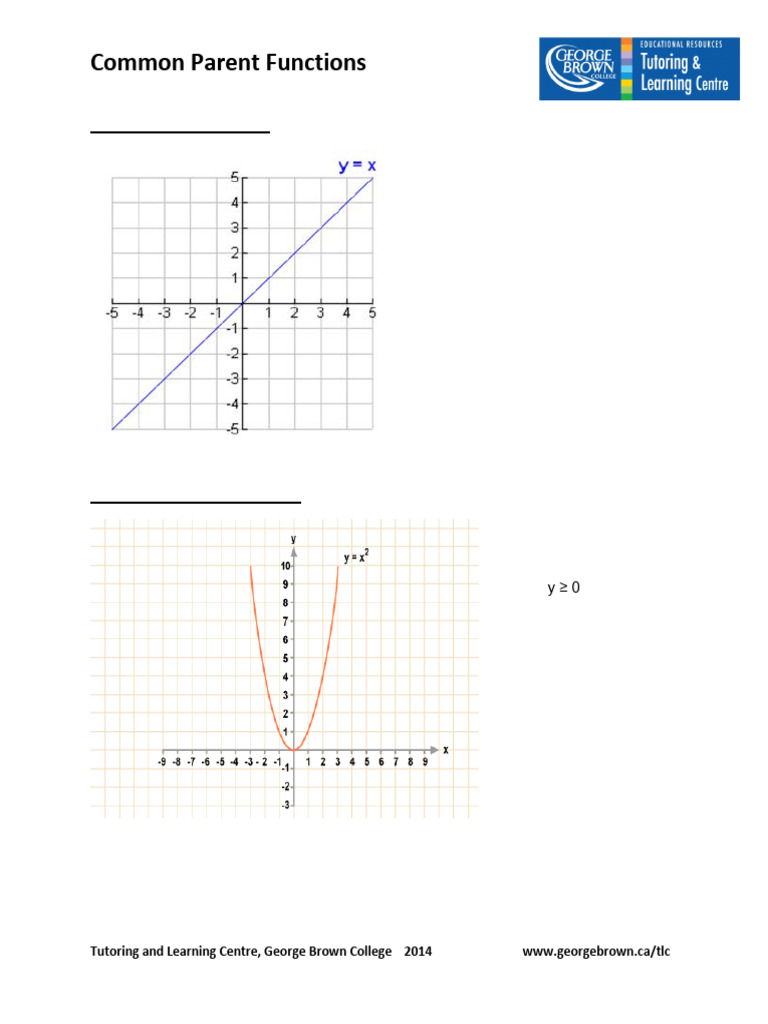 Common Parent Functions | PDF | Trigonometric Functions | Mathematical ...