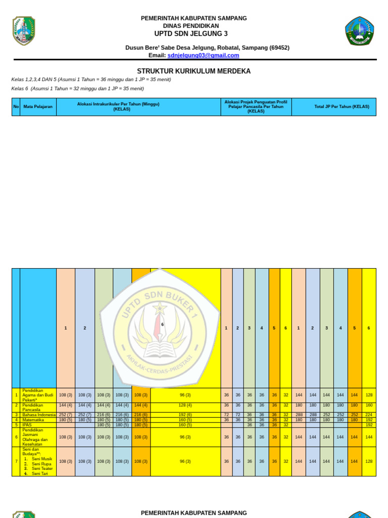 Jadwal Pelajaran KLS 1 - 6 Buker 1 | PDF
