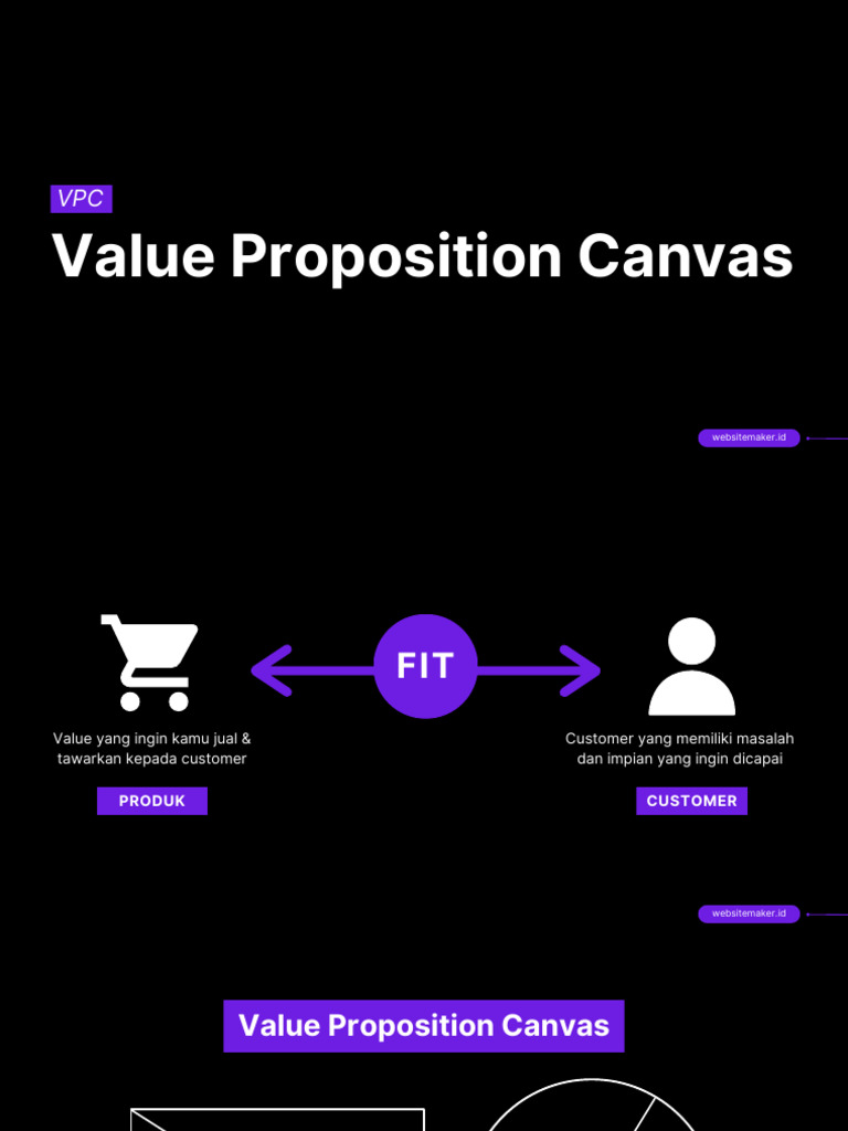 Value proposition canvas pdf