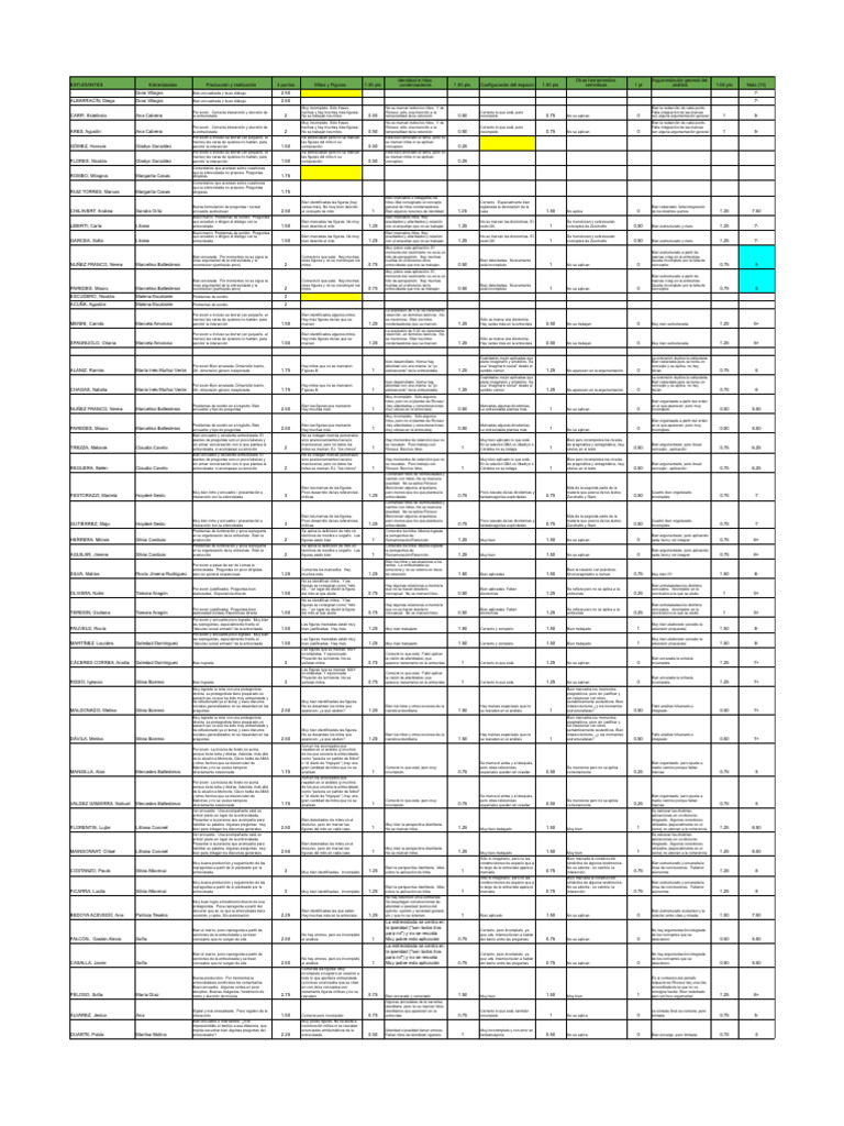 2C 2022 | PDF