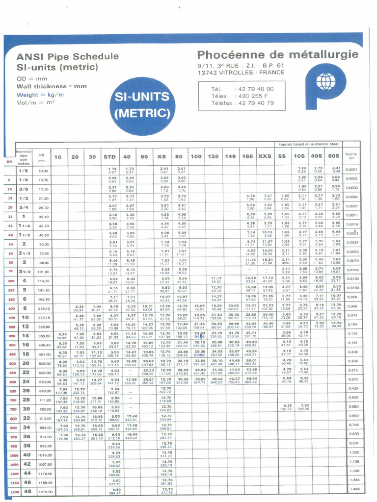 SCH Tablosu | PDF