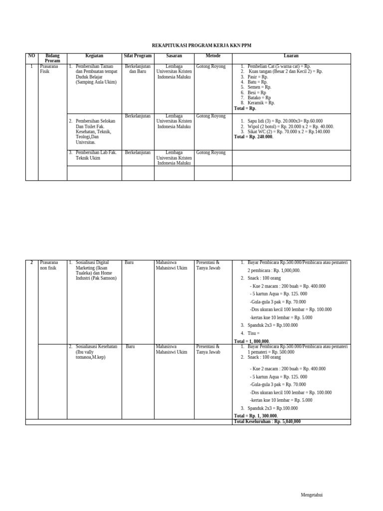 REKAPITUKASI PROGRAM KERJA KKN PPM (Baru) | PDF