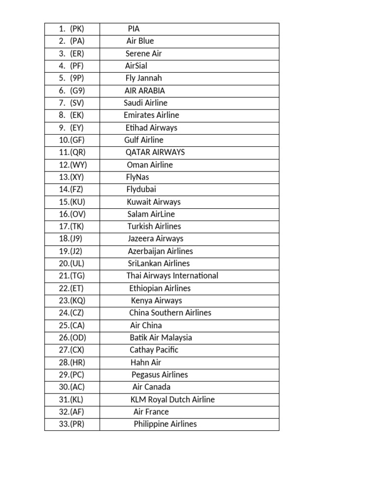 Airlines with codes pdf