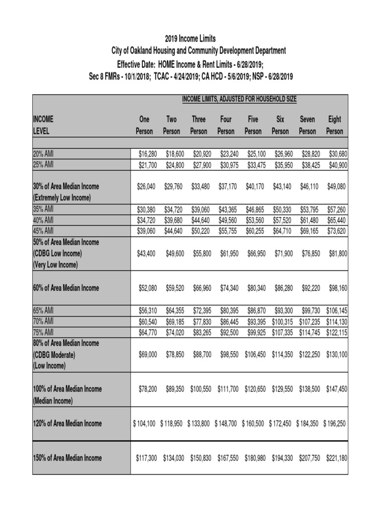 2019-city-of-oakland-income-limits-1-pdf