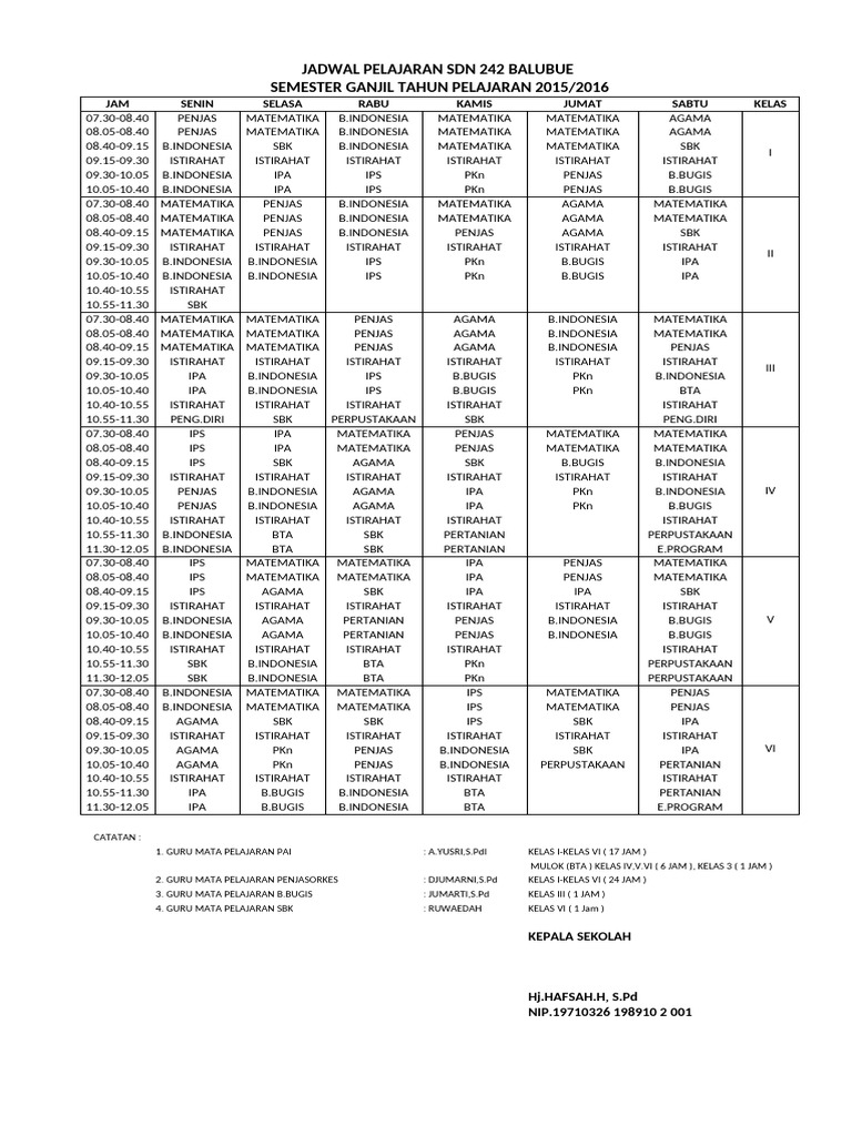 Roster 2020-2021 | PDF