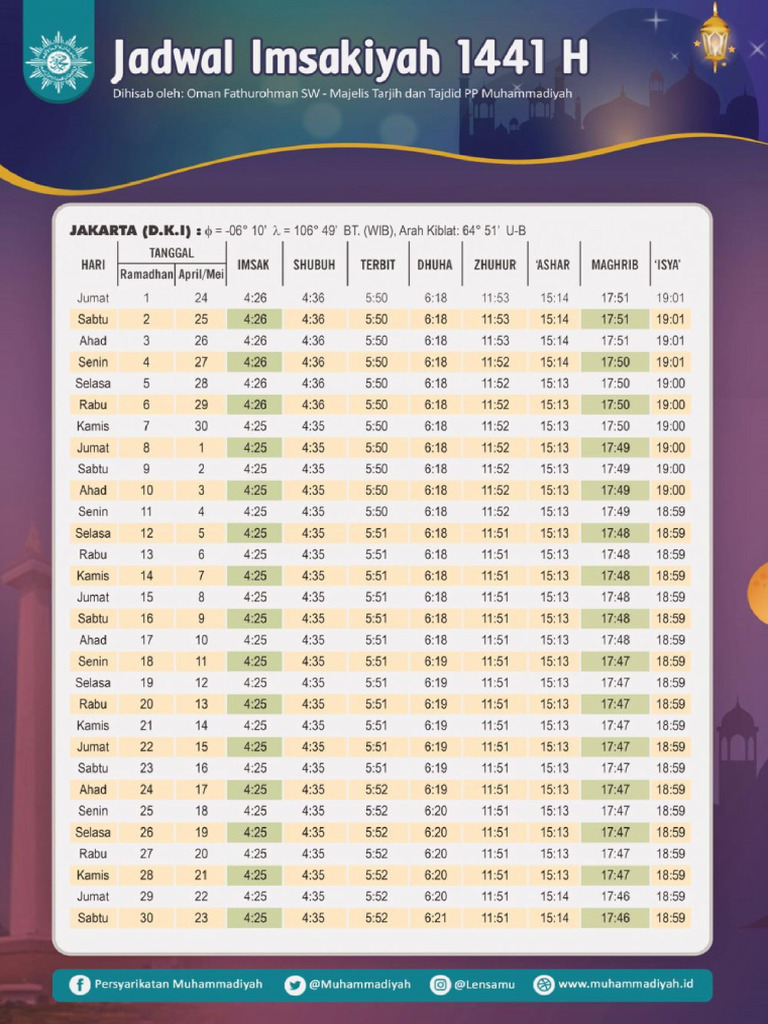10 Jadwal Imsak Dki Jakarta | PDF