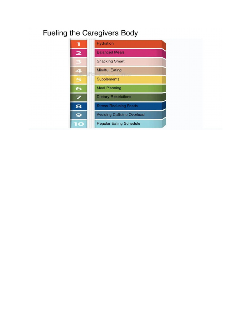 Fueling The Caregivers Body Pdf