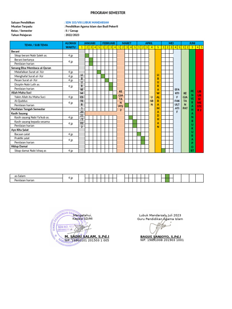 Promes Kelas5 Semester 2 | PDF