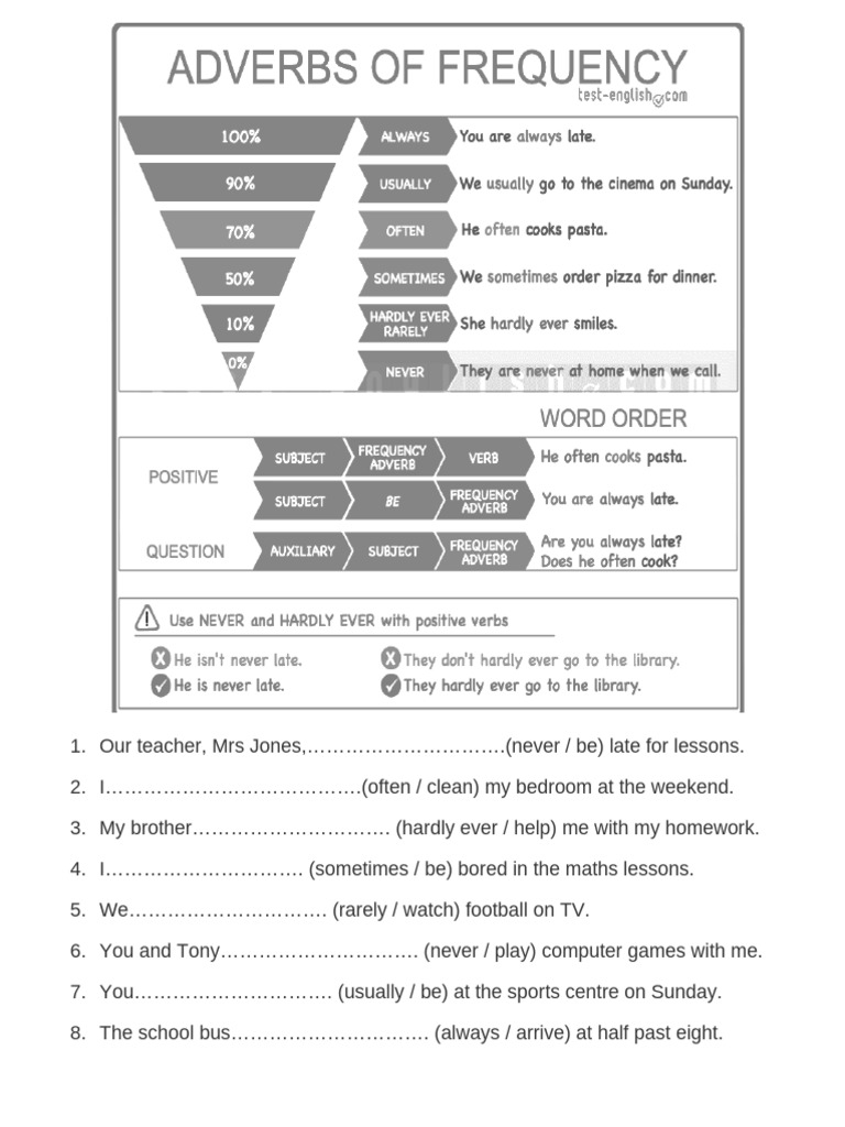 Adverbs of Frequency | PDF