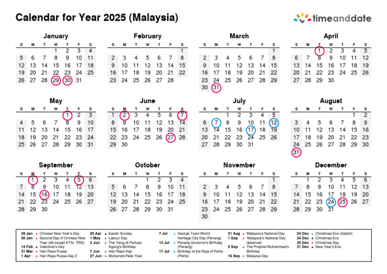 Malaysia 2025 | PDF