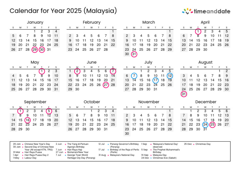 Malaysia 2025 | PDF