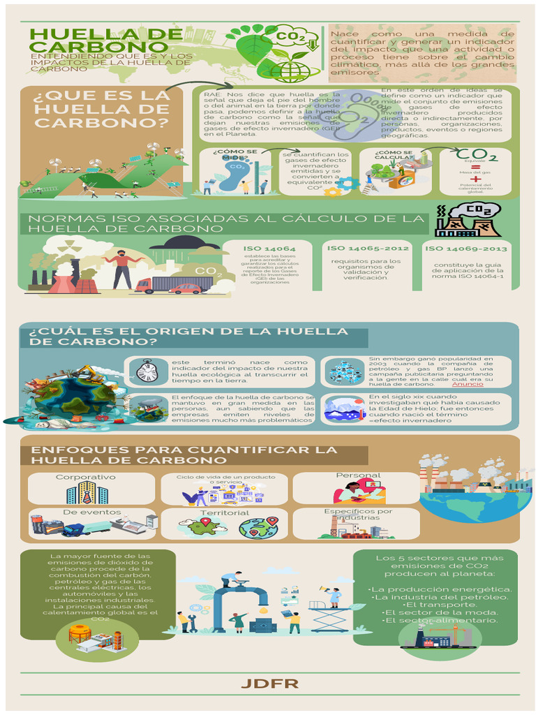 Infografía Huella de Carbono - 20240624 - 184513 - 0000 | PDF | Huella ...