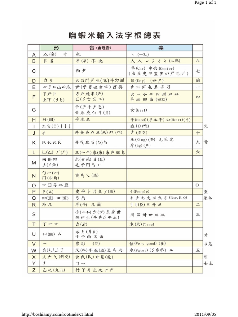 嘸蝦米字根表 | PDF