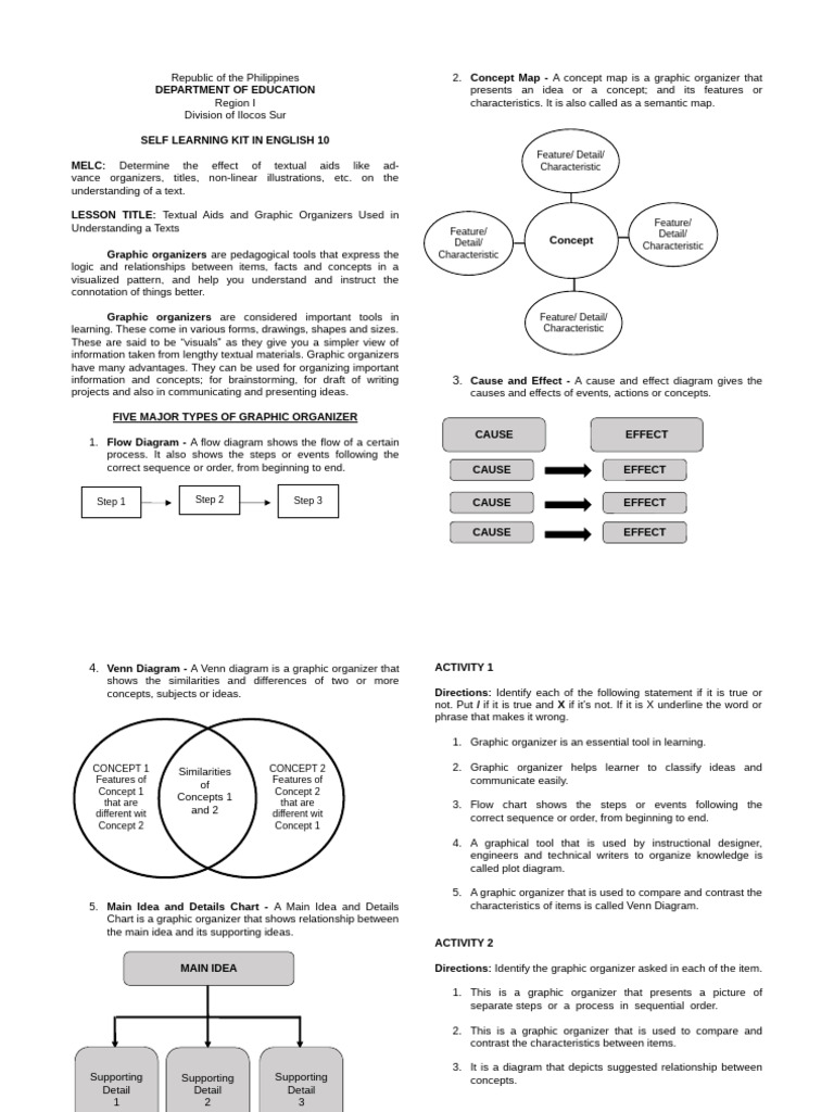 Eng 10 SLK q1 w2 | PDF