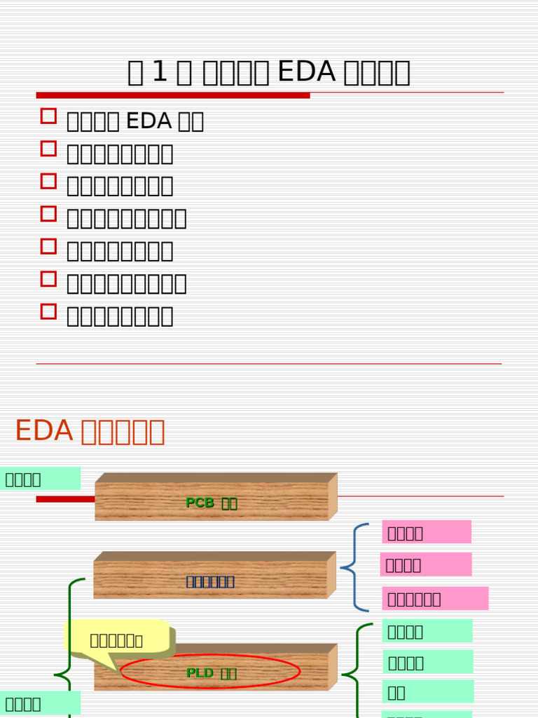 集成电路EDA设计概述 | PDF