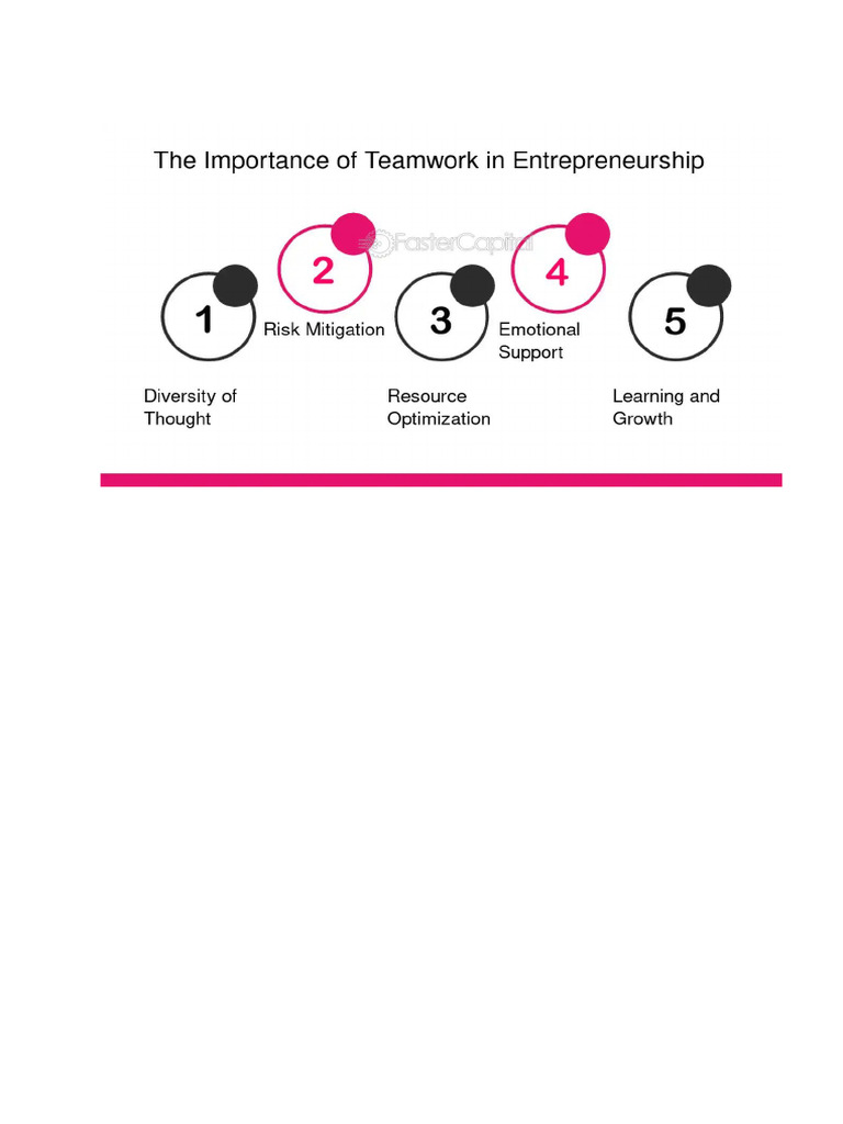 The Importance of Teamwork | PDF