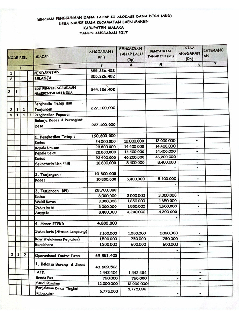 APBDES Dan RPD 2017 | PDF
