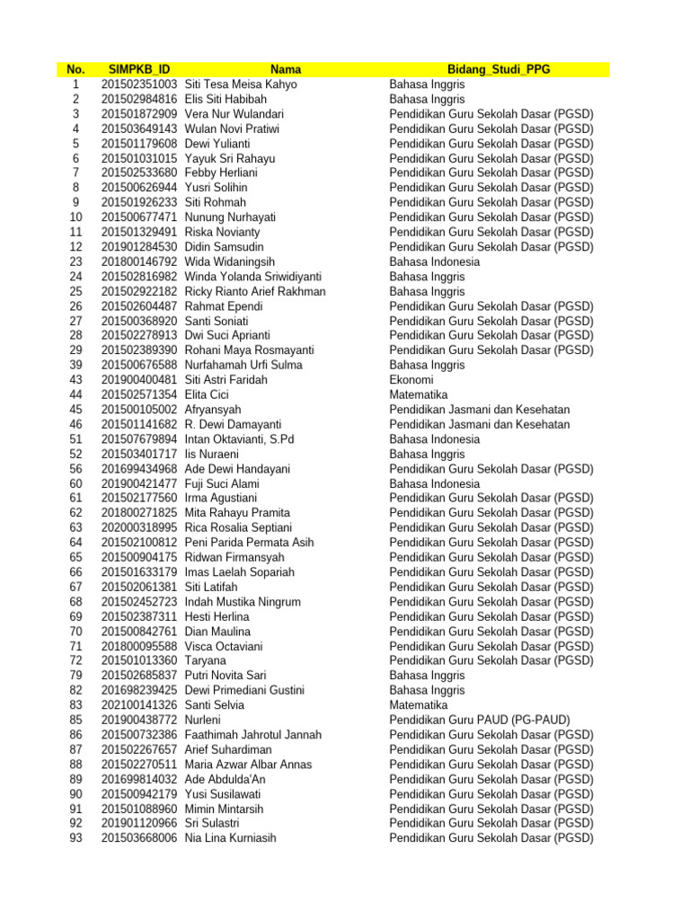 PPG PIloting Jabar Tahap 2 | PDF