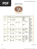 American Colonies Chart