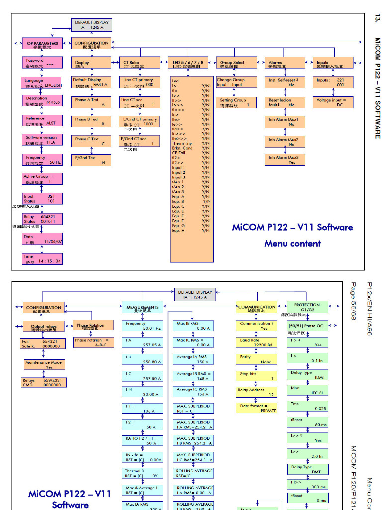 P122樹狀圖 | PDF