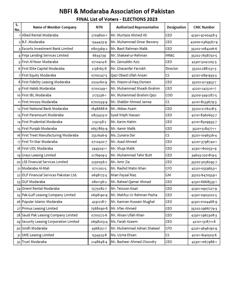 Final List of Voters 2023 | PDF