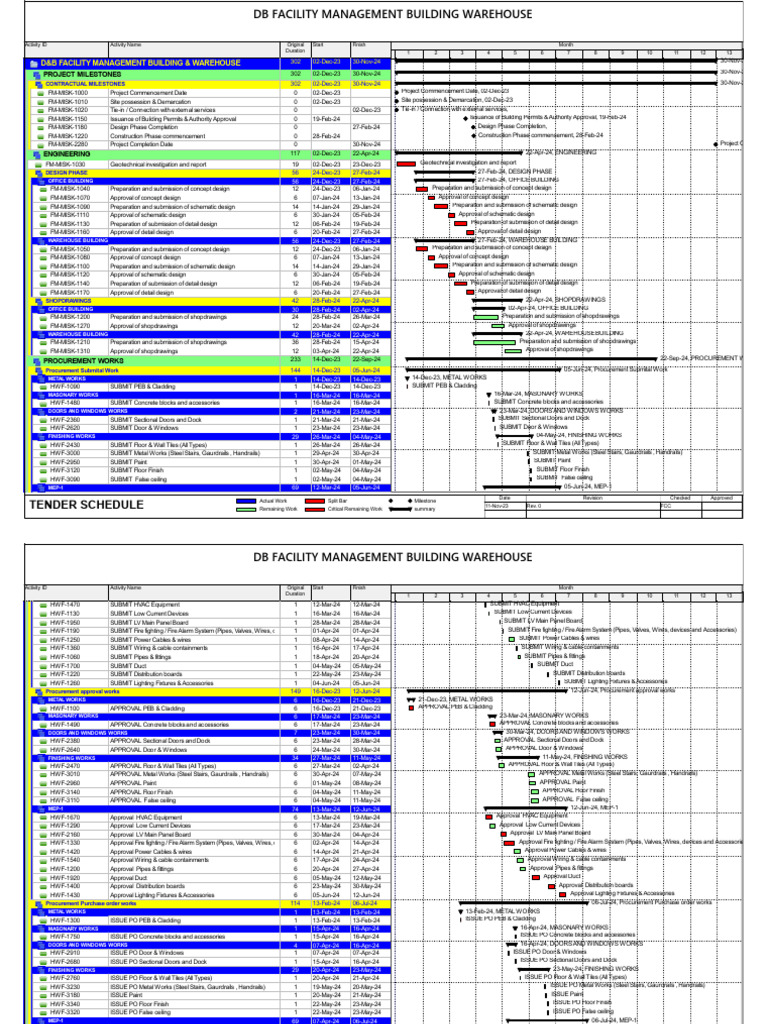 D&B Facility Management Misk - Tender Schedule 10-Nov-2023 | PDF