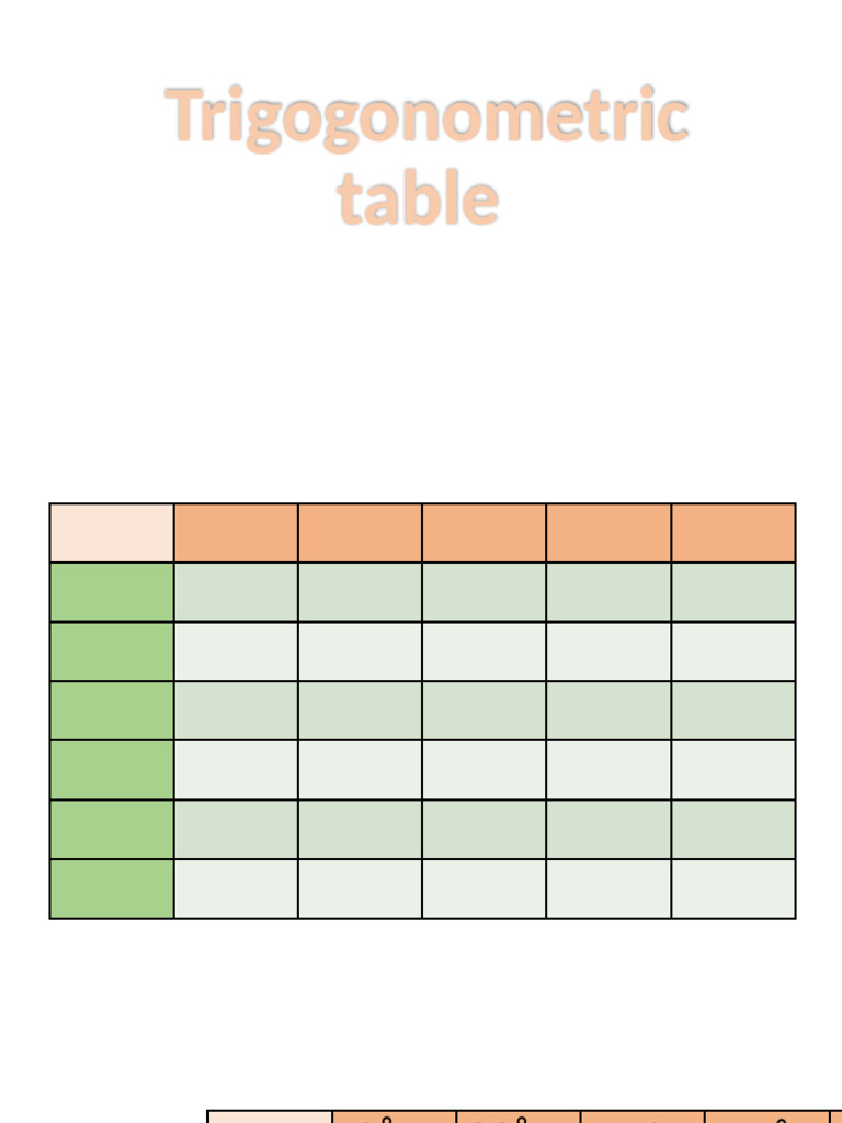 Trigononometric Table | PDF