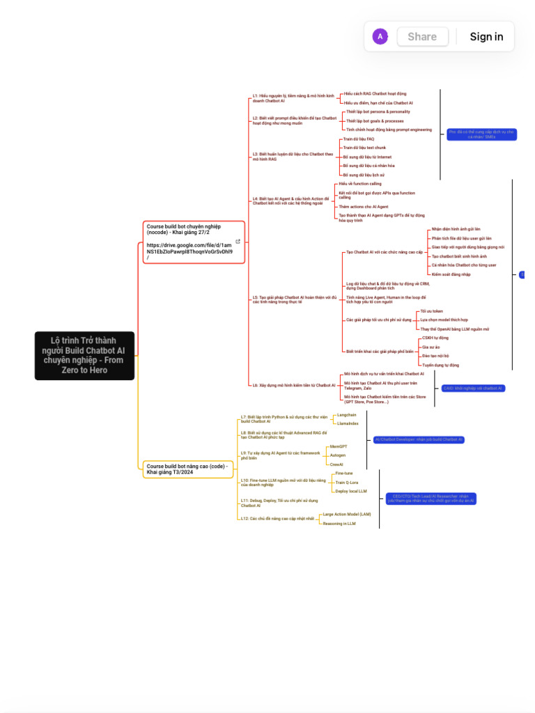 Map - Mindmaid - Roadmap-Lộ Trình Trở Thành Chuyên Gia Build Bot ...