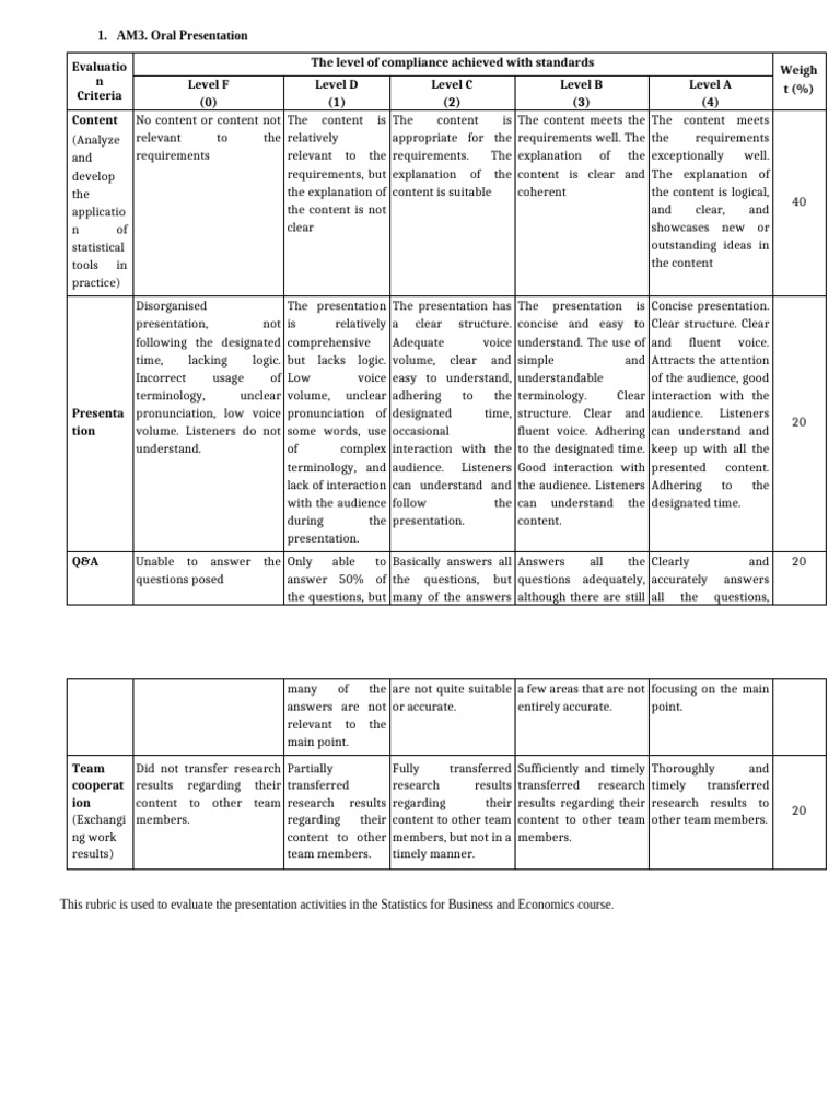 Sta2002 statistics for business and economics en rubrics pdf