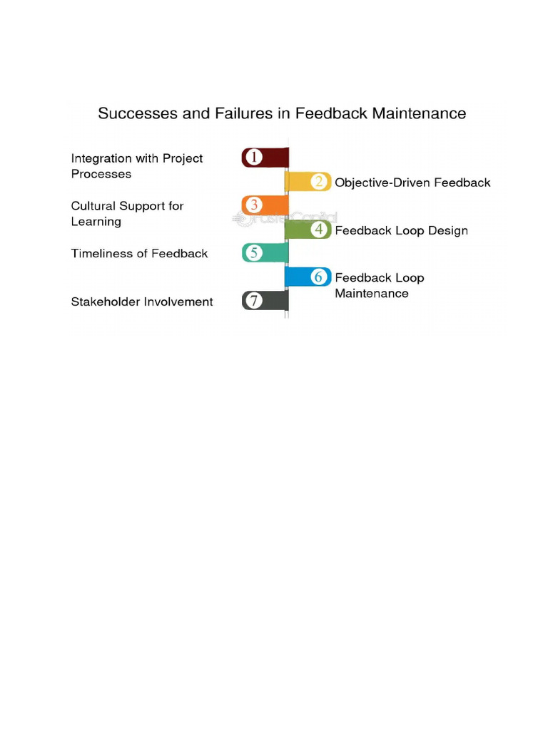 Sucesses and Failures | PDF
