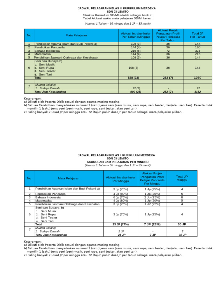 Jadwal Pelajaran Kelas 1 Pdf