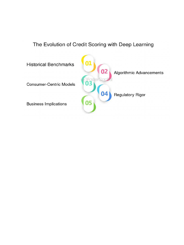 The Evolution Credit Scoring | PDF