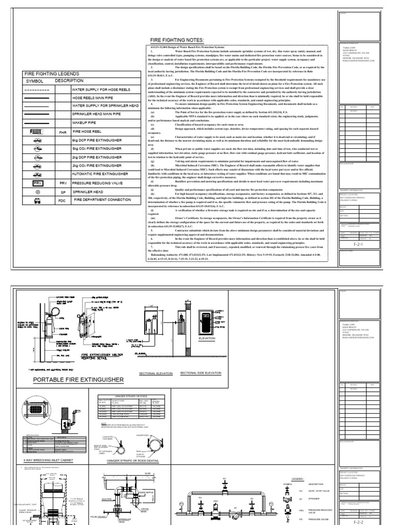 Fire Sprinkler System Design Guidelines | PDF | Fire Sprinkler System ...