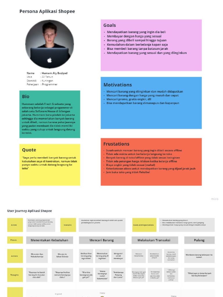 Tugas Persona Dan User Journey Kelompok 1 | PDF