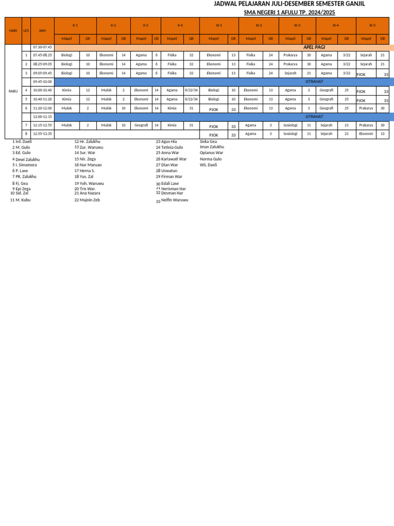 Roster Rabu 2024 | PDF