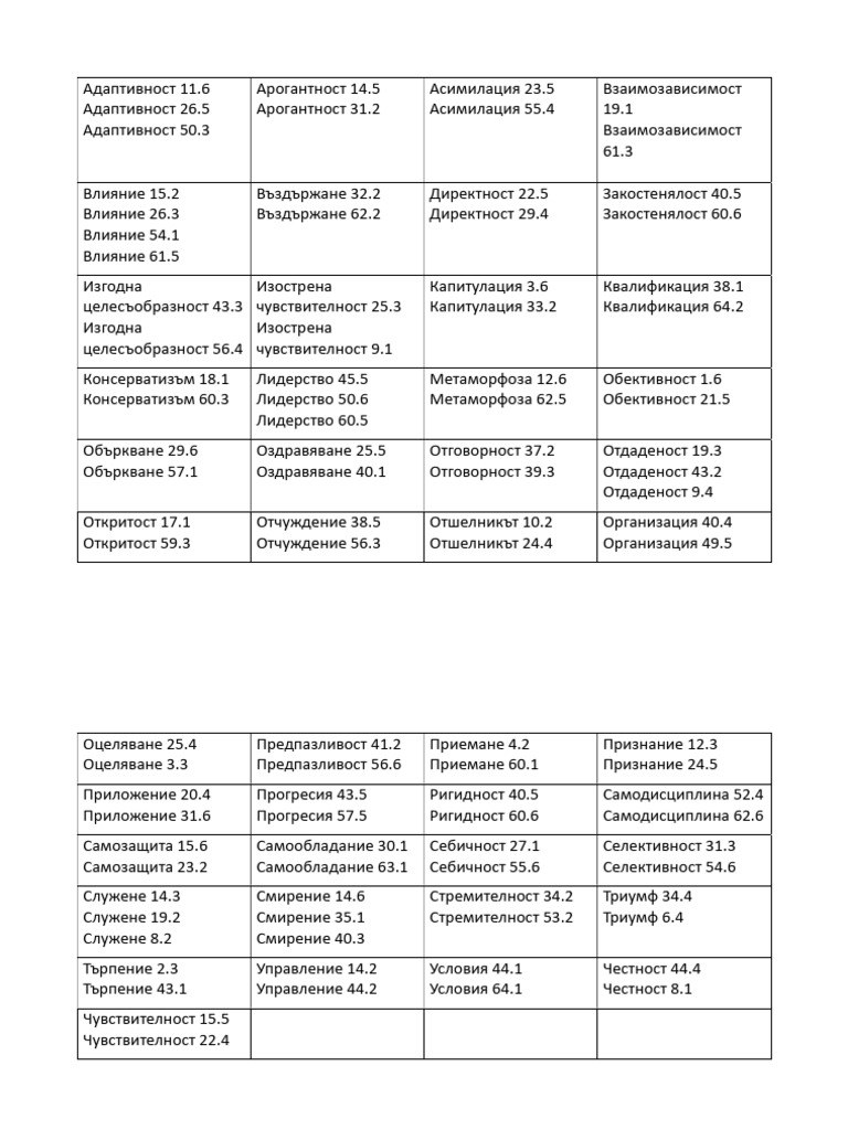 Rave I Ching Repetitions | PDF