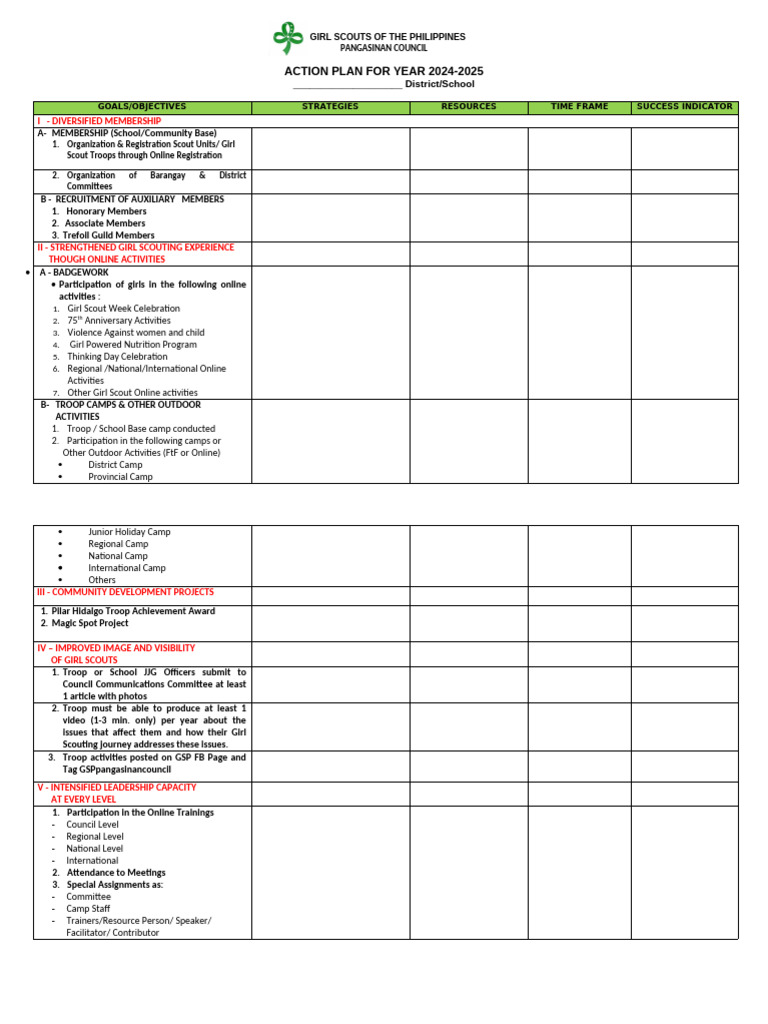 GSP Action Plan 2024-2025 Overview | PDF | Career & Growth