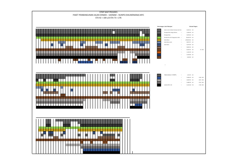 Strip Map Progres Pembangunan Jalan | PDF