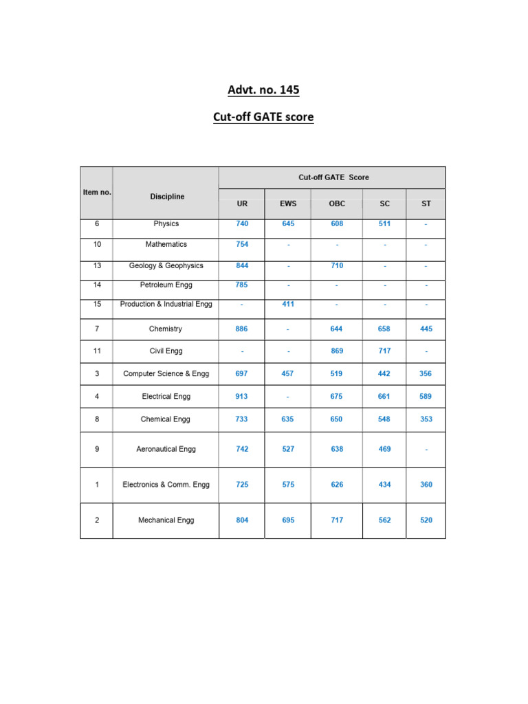 DR 145 CutOff | PDF