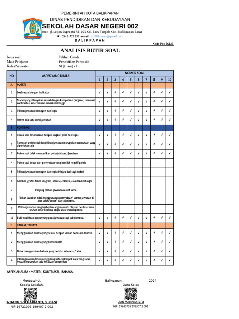 Analisis Butir Soal Tematik Kelas 4