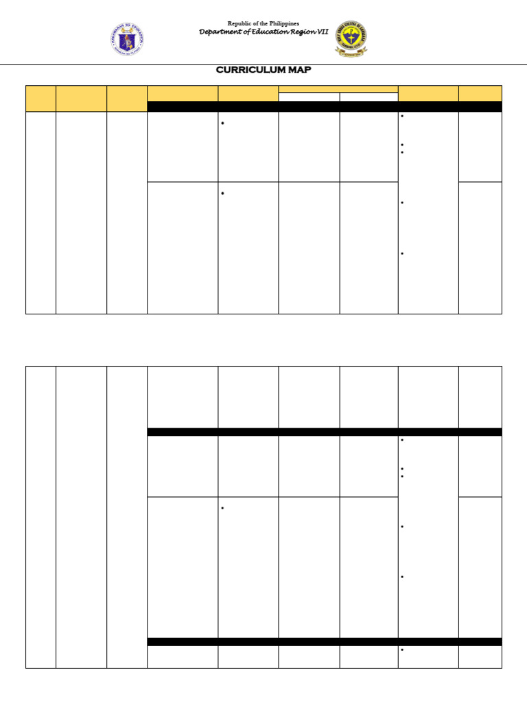 AP 8 Curriculum Map for 4th Quarter | PDF