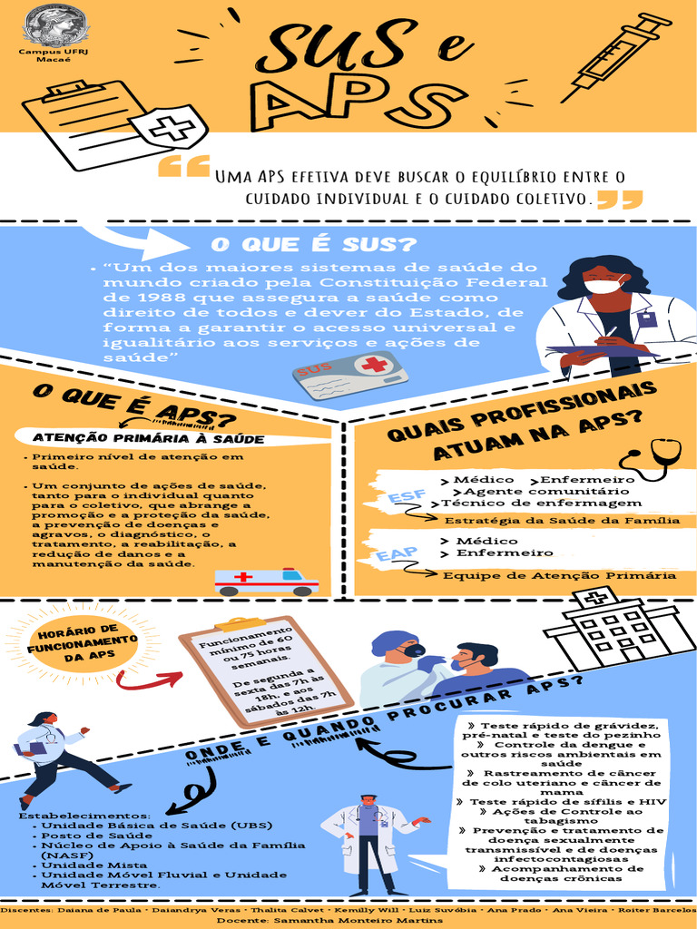 SUS e APS | PDF