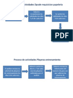 Procesos-Actividades Dpto Insumos